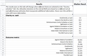 GiveWell Cost-Effectiveness Analysis